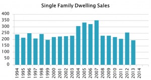 Click to enlarge graphs