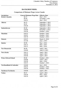 A comparison of the minimum wages in each province. Click to enlarge