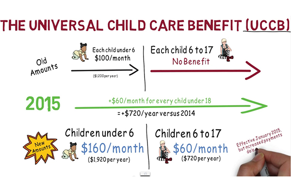 Universal Child Care Benefit Income Limit