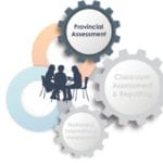 SD5 still opposed to FSA as measurement tool