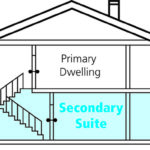 SSIP seeks to boost housing and affordability